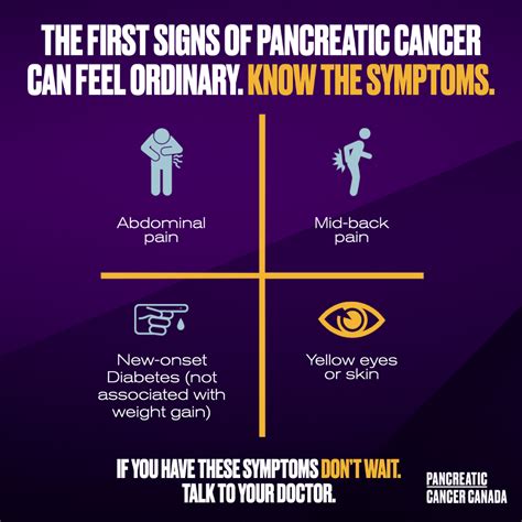 Signs And Symptoms Pancreatic Cancer Canada