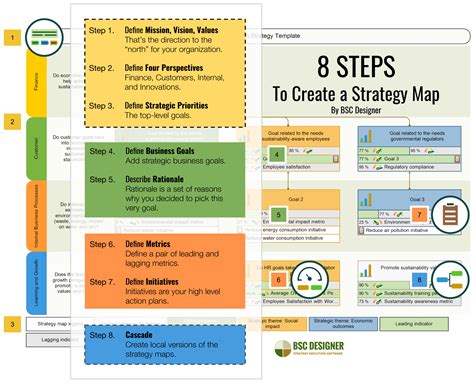 Strategy Map: How-To Guide, PDF Template, and Examples | Strategy map ...