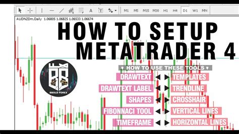 How To Setup And Format Metatrader 4 Chart Mt4 Overview 2020 Forex Trading For Beginners Youtube