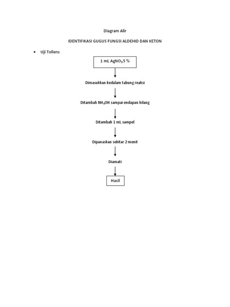 Diagram Alir Praktikum Kimia Organik Pdf