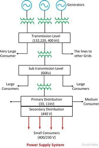 Single Line Diagram Of Power Supply System Explanation And Advantages
