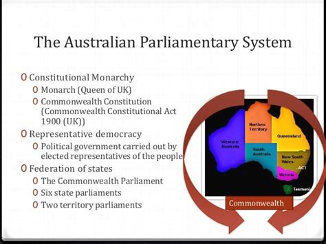 U301 Part A Australian Parliament System