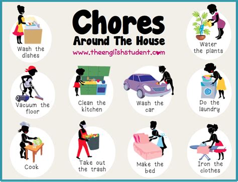 Household Chores Vocabulary English Vocabulary Chores