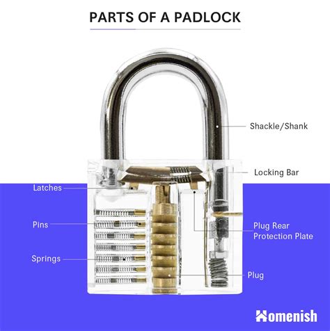 Parts Of A Door Lock 2 Diagrams For Cylinder Lock And Padlock Homenish