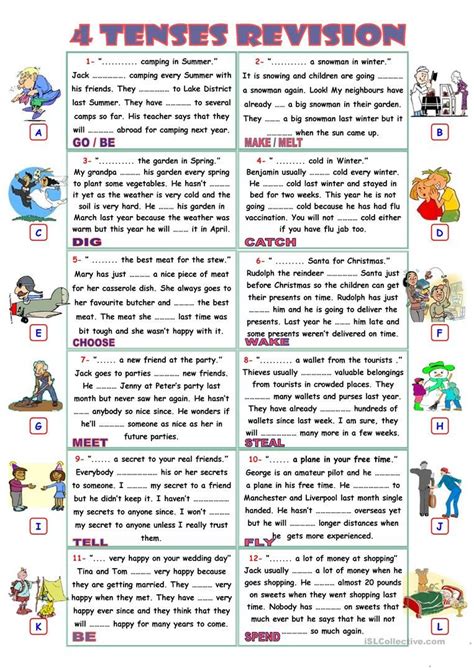 English Tenses Map English Tenses English Grammar English Tenses Chart The Best Porn Website