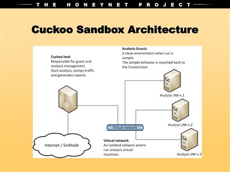 Ppt Malware Analysis Using Cuckoo Sandbox Powerpoint Presentation