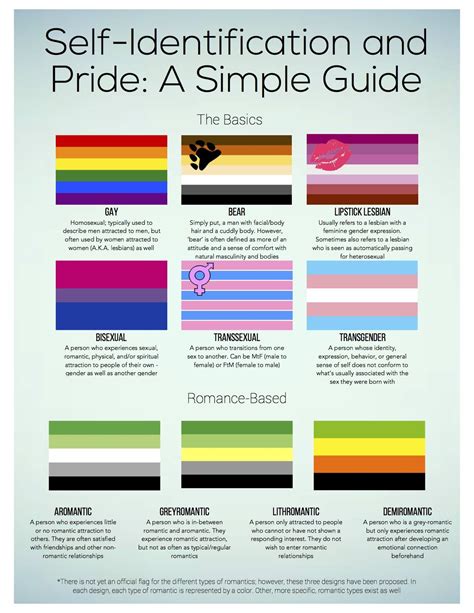 What The Colors Of The Pride Flag Mean The Meaning Of Color
