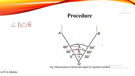 Measurement Of Horizontal Angle By Repetition Method Surveying