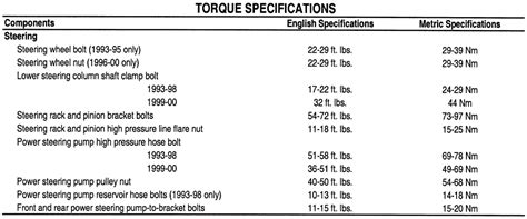 Nissan Wheel Torque Specifications