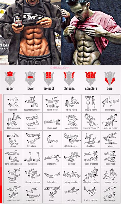 Best Six Packs Abs Workout Routines To Men In 2021 Gym Workouts For