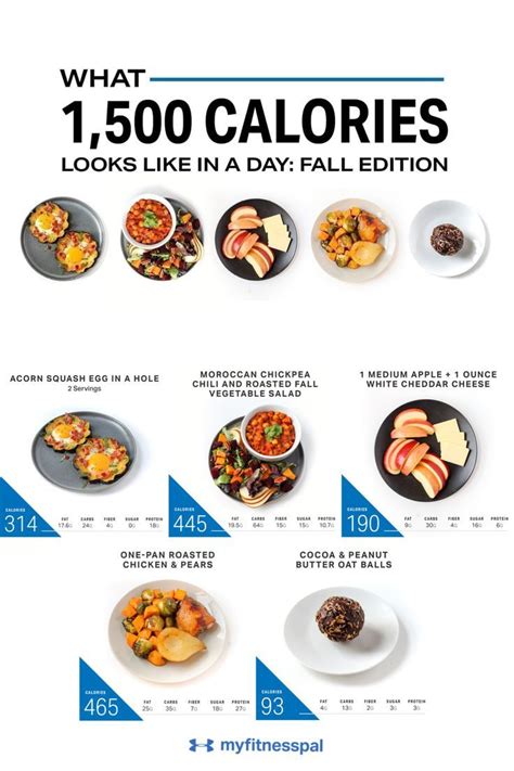 What 1500 Calories Looks Like Fall Edition Nutrition