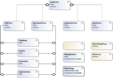 Shows Uml Static Class Diagram Of The Instance Level