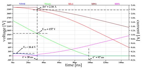 Energies Free Full Text Comprehensive Analysis Of A High Power Density Phase Shift Full