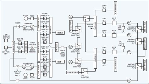 Automotive manufacturers use block diagrams of individual circuits. Wiring Installation - Wiring Diagrams