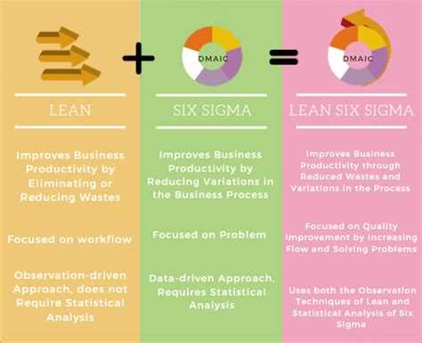 Lean Vs Six Sigma Differences Between Lean And Six Sigma Hot Sex Picture