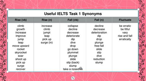 IELTS Academic Writing Task 1 Vocabulary AWT 1 Vocabulary IELTS