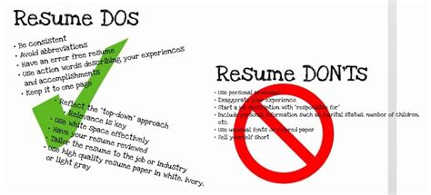 Dos And Don Ts Resume Letter Example Template Vrogue