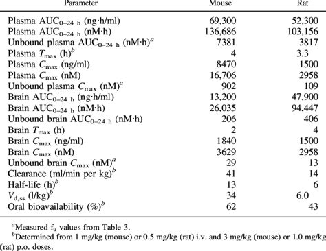 On 28 september 2017, it was approved for use in the uni. and rat pharmacokinetics for abemaciclib using a 30 mg/kg ...