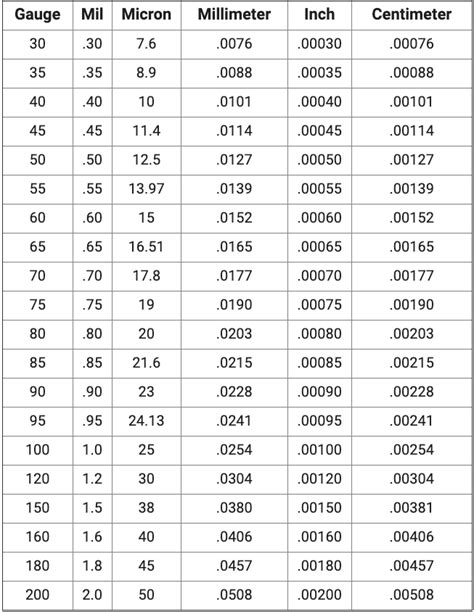 Meter Chart Conversion Faqdase