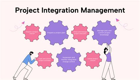 A Comprehensive Guide To Project Integration Management Motion Motion