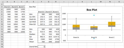 Creating Box Plot With Outliers Real Statistics Using Excel