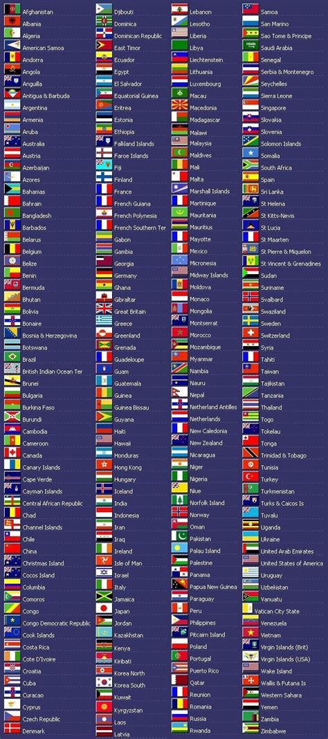 The World S Most Famous Flags Are Shown In This Chart Which Shows