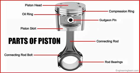 7 Parts Of Piston And Their Functions Complete Guide Engineering Learn
