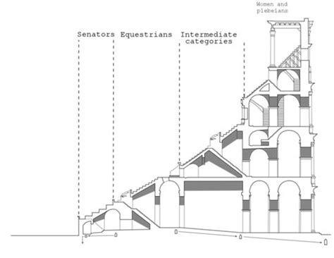 Ancient Roman Colosseum History Architecture Purpose