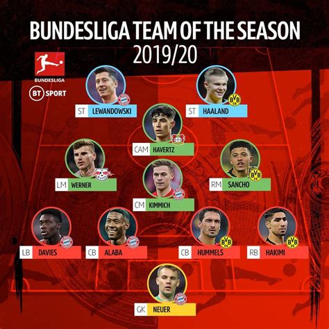 But bundesliga restart again in late may and finished. Bundesliga Team of the Season as voted by the players of the top 4 leagues in Germany : soccer