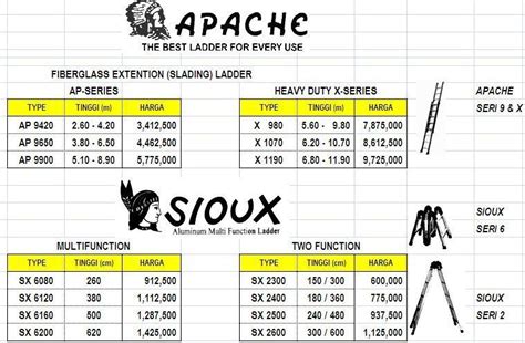 Berencana membangun rumah impian dalam waktu dekat? List Price Tangga Apache | Tangga Lipat Aluminium & Fiberglass