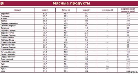 Диета подсчетам калорий Кето Диета Таблица Белков Жиров И Углеводов — Похудение Диета Кето Диета Таблица Белков Жиров И Углеводов — Похудение Диета Диета подсчетам калорий