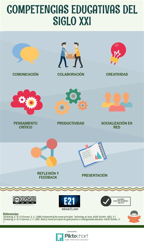 8 Competencias Educativas Del Siglo Xxi Infografía Gesvin Romero