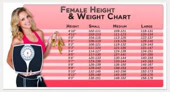 Female Weight Chart: This Is How Much You Should Weigh ...