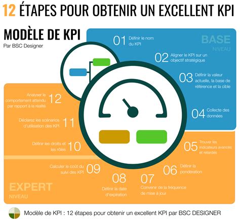 Guide complet sur les KPI  Exemples et modèles