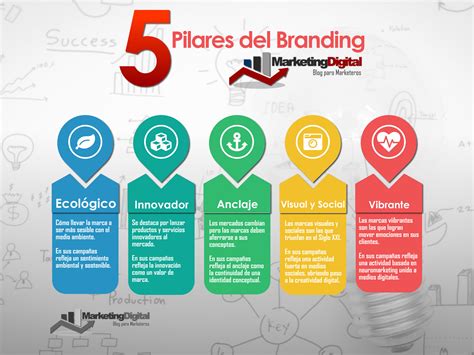 Branding En Marketing Digital Y Top De Marcas Marketing Digital Blog
