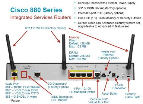 Hardware Cisco Isr 800 Series Router Route Xp Networks Private Limited