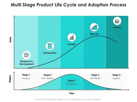 Product Life Cycle With Adoption Curve Powerpoint Sli Vrogue Co