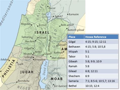 On earth as it is in heaven. Hosea - Tour of the Land | cc:Bible