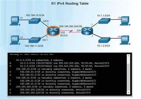 Routing Table 2 Subnets 3 Masks Cisco Community