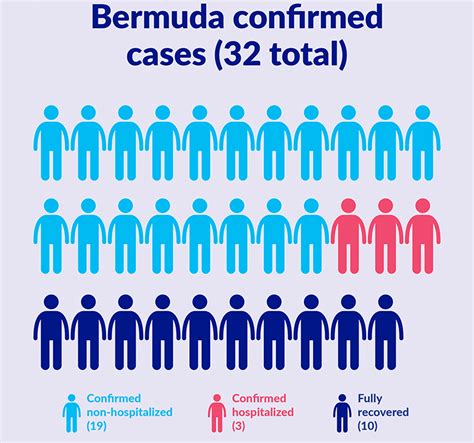 Novel Coronavirus Covid 19 Government Of Bermuda