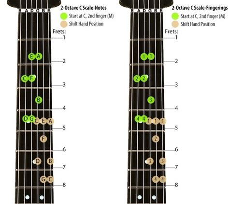 All Guitar Chord Chart Finger Position
