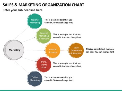 Sales And Marketing Organization Chart Powerpoint Template Sketchbubble