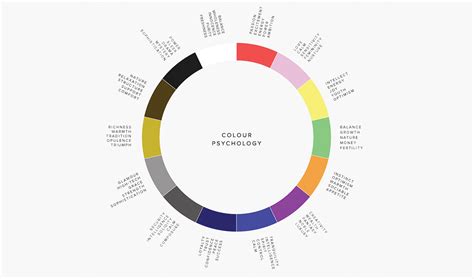 Colour Psychology A Powerful Interior Design Tool Luxdeco