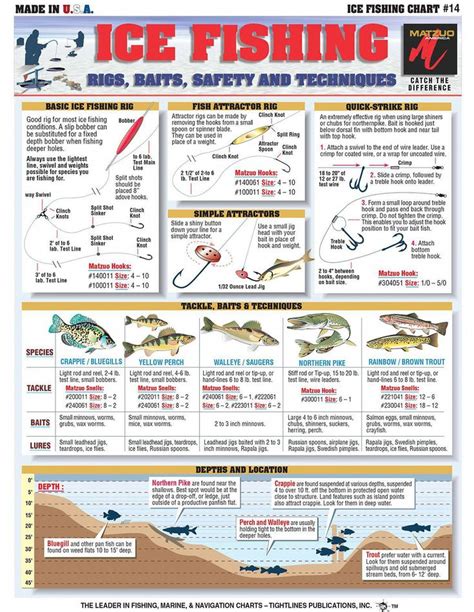 How To Fishing Chart Fishingtips Fishing Flyfishing Bassfishing
