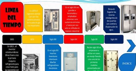 Imagenes De La Evolucion Del Refrigerador Rela