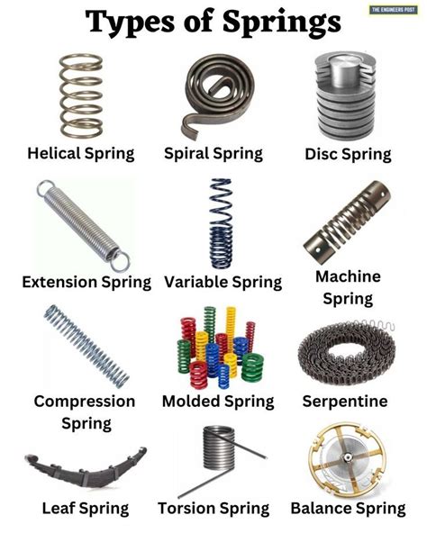 Types Of Springs And Their Applications Spring Types Mechanical