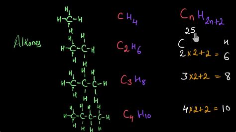 Alkanes Alkenes And Alkynes General Molecular Formula Chemistry