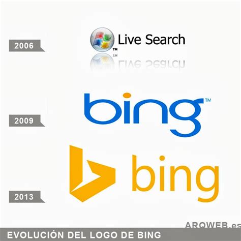 Bing Logo Aumenta