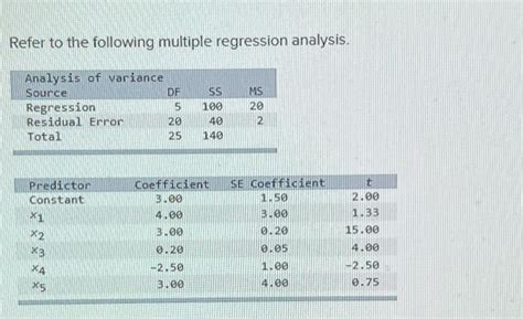 Solved Refer To The Following Multiple Regression Analysis Chegg Com