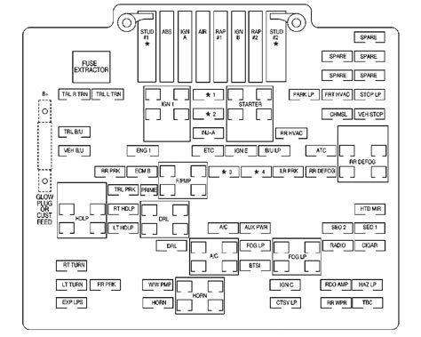 1995 chevy silverado 1500 blower motor. 34 1986 Chevy Truck Fuse Panel Diagram - Wiring Diagram Database